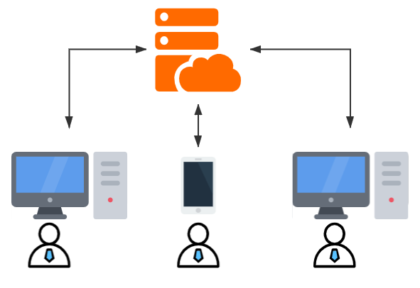 java框架一般qps多少_java框架一般qps多少