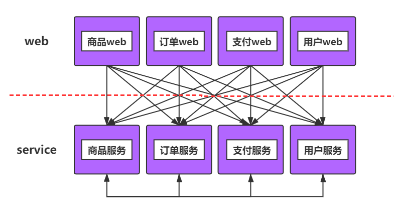 java框架一般qps多少_java框架一般qps多少_06