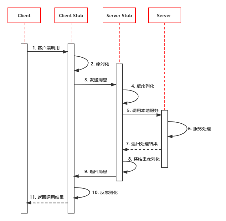 java框架一般qps多少_java框架一般qps多少_09