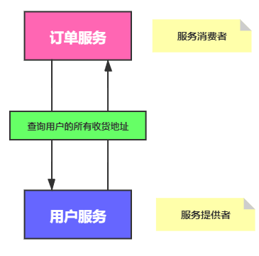 java框架一般qps多少_apache_20