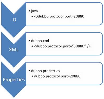 java框架一般qps多少_apache_35