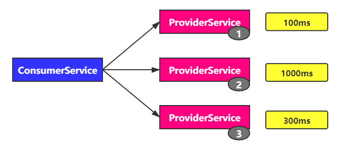 java框架一般qps多少_apache_39