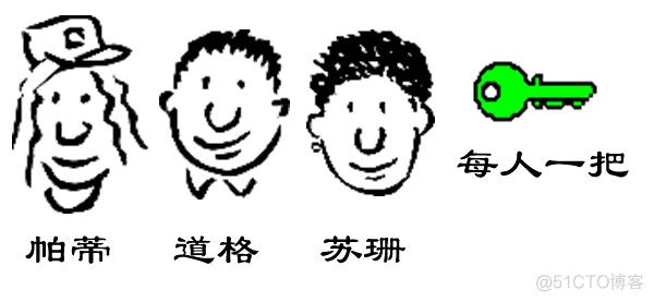 java函数签名形式_数字证书_03