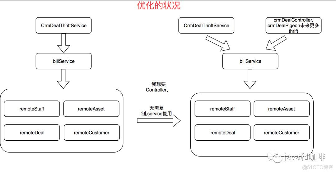 java 项目分类说明_java关于资源销毁的事_04