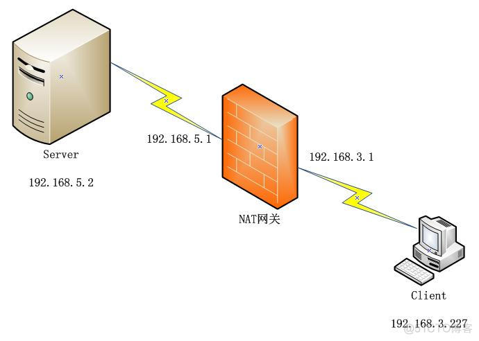 iptables nat性能_iptables nat性能_03