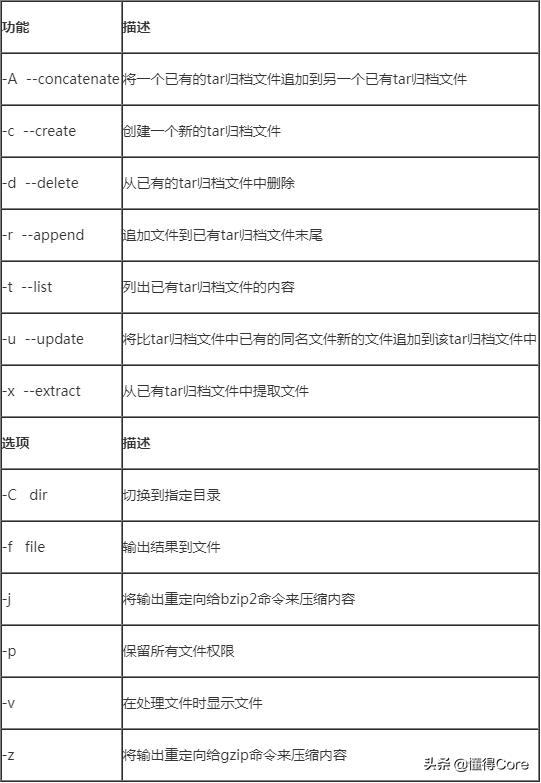 grep怎么查看是否启动成功_tar: 谨慎地拒绝创建空归档文件_12