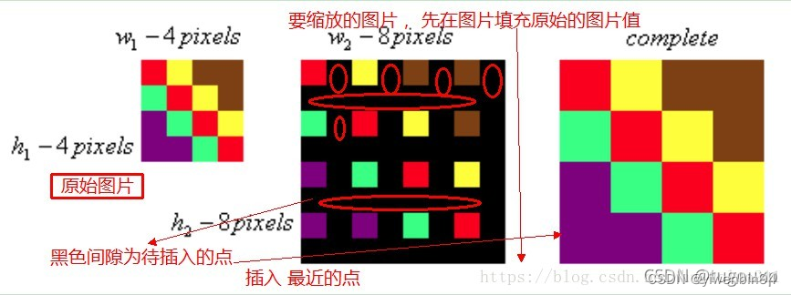 gpu图像处理器_图像处理_03