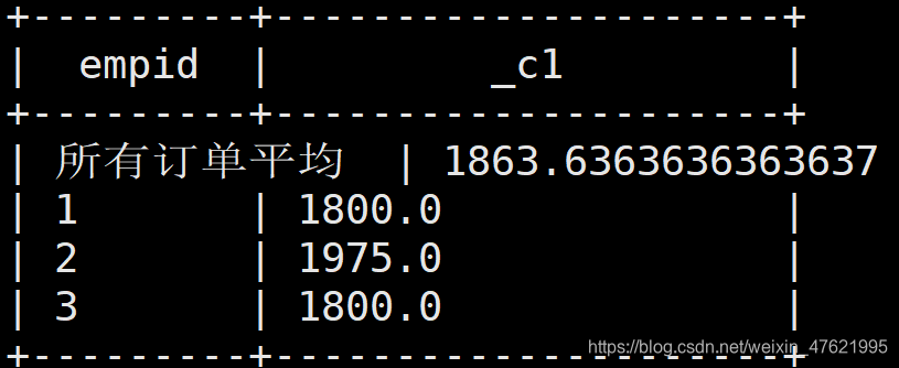 es group时统计数量_hive_10