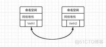 docker 命名卷的位置_docker_02