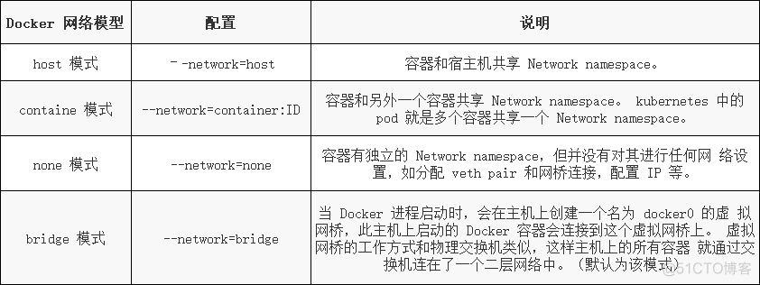 docker 命名卷的位置_docker 命名卷的位置_06