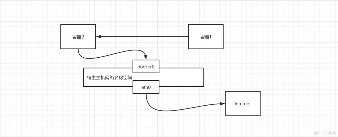 docker 命名卷的位置_IP_09