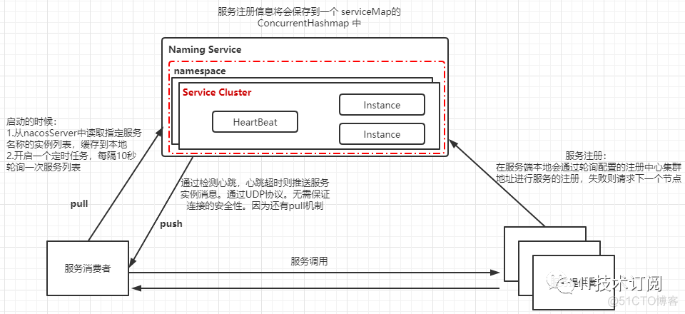 consul作为注册中心和配置中心_consul作为注册中心和配置中心