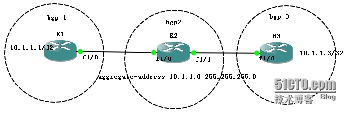 bgp router id作用_bgp router id作用