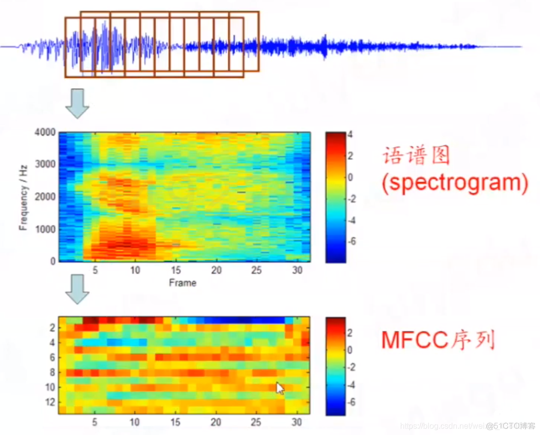 实现孤立词语音识别系统_语音识别_03