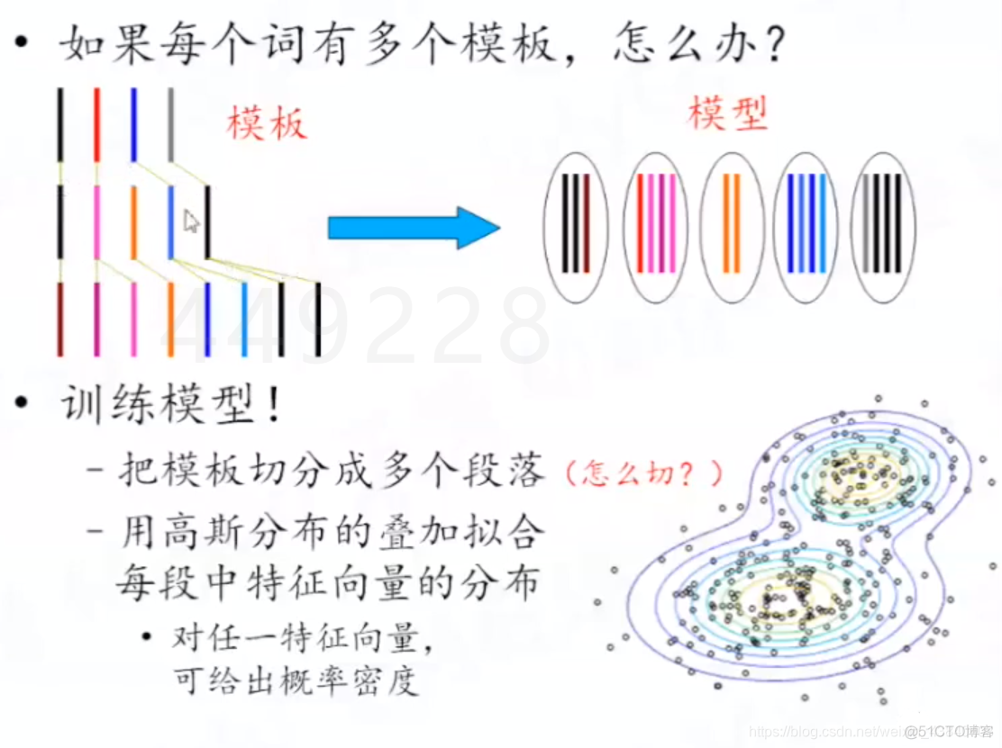 实现孤立词语音识别系统_模版_06