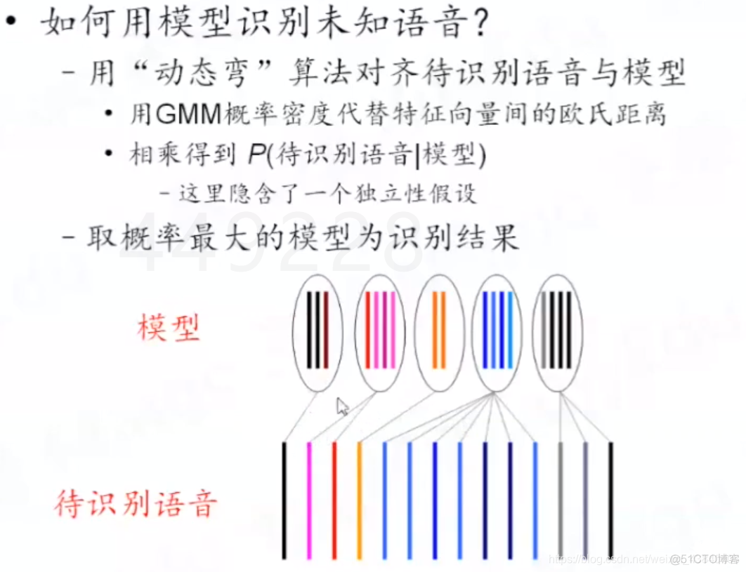 实现孤立词语音识别系统_时间序列_07