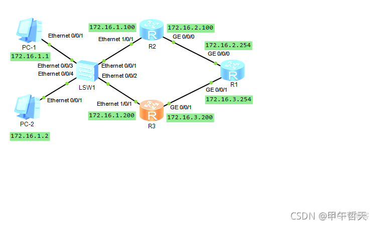 vrf mpls bgp配置_vrf mpls bgp配置