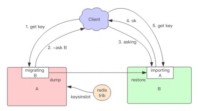 redis cluster需要至少多少个节点_redis cluster搭建_02