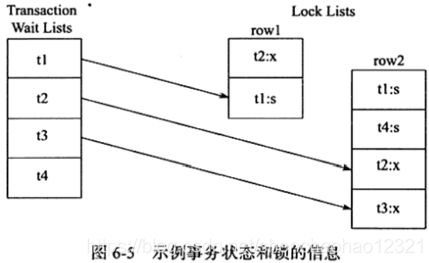 mysql释放死锁命令_mysql释放死锁命令