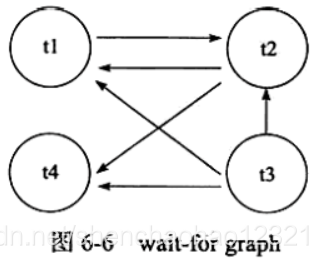 mysql释放死锁命令_mysql释放死锁命令_02