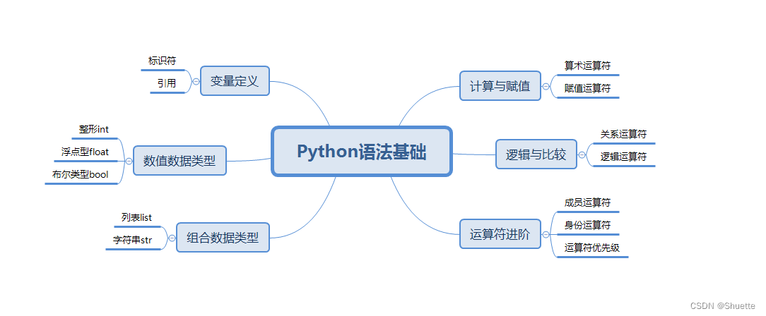 Python语法AssertionError_数据类型