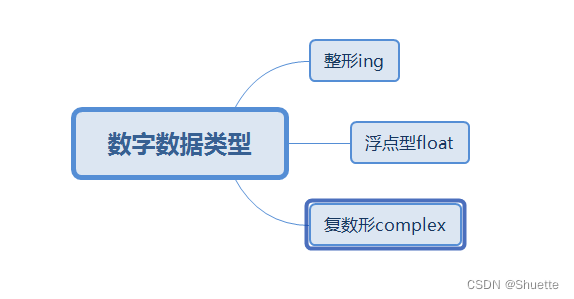 Python语法AssertionError_pycharm_03