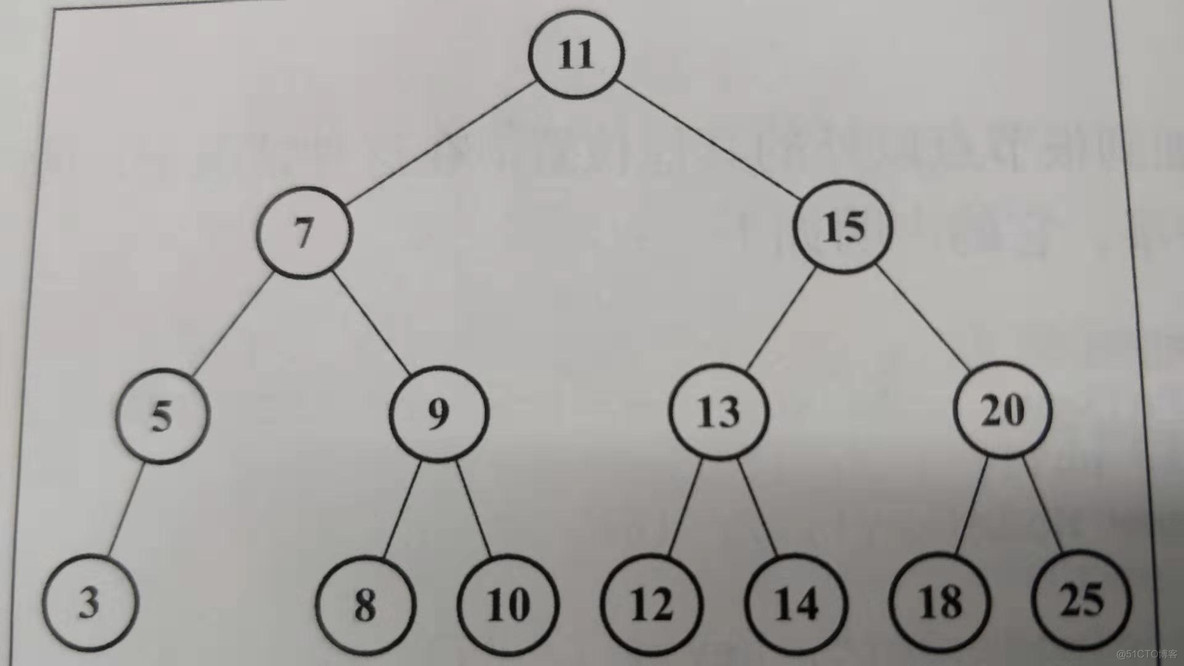 递归清除QTreeWidgetItem及所有子节点_递归