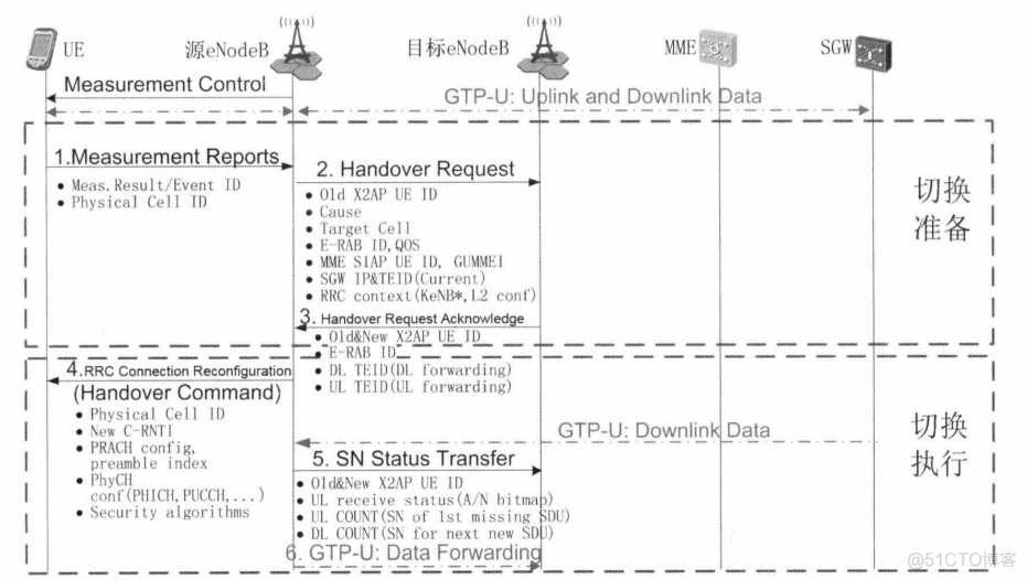 systemview信源参数怎么调_数据_02