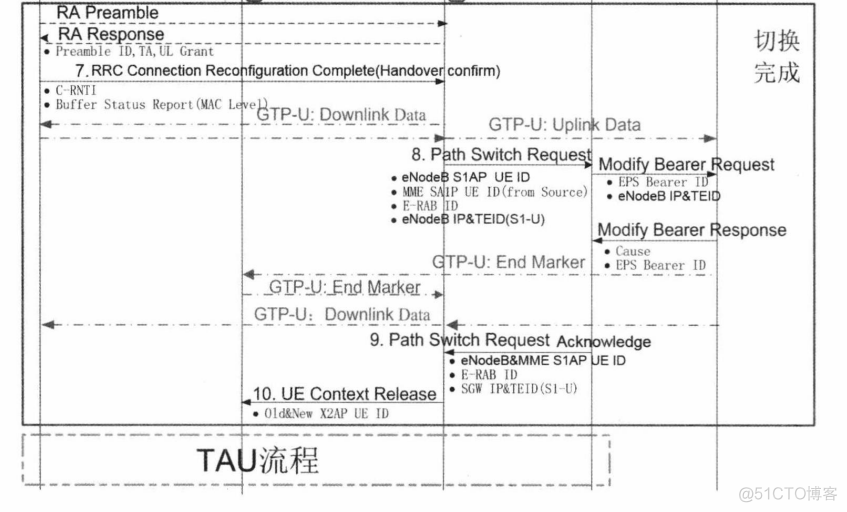 systemview信源参数怎么调_数据_03