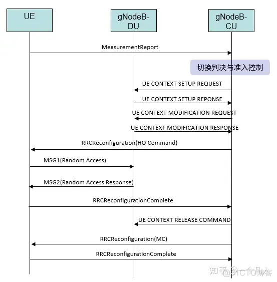 systemview信源参数怎么调_systemview信源参数怎么调_04