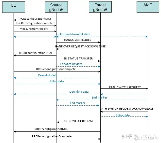 systemview信源参数怎么调_数据_05