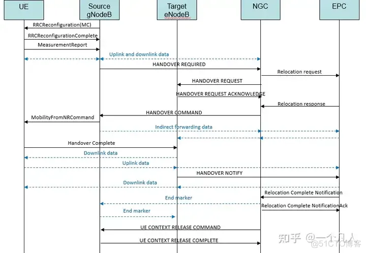 systemview信源参数怎么调_systemview信源参数怎么调_06