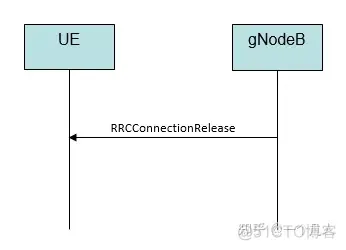 systemview信源参数怎么调_systemview信源参数怎么调_07