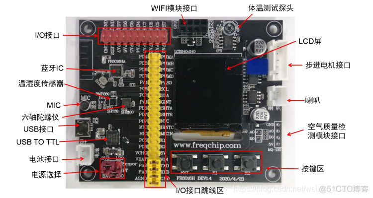 rfid集成sdk文档_协议栈_04