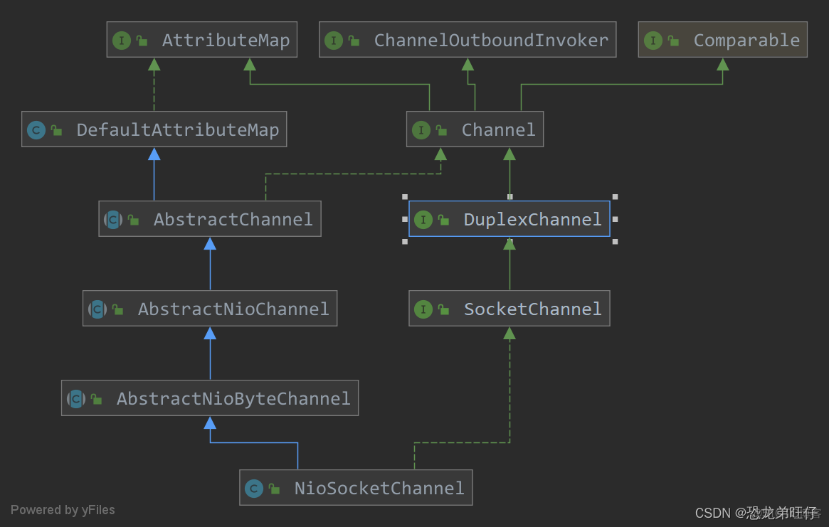 netty SocketAddress 使用_ide