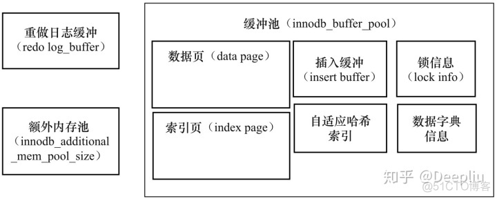 mysql 内核 调度 参数_存储引擎_02