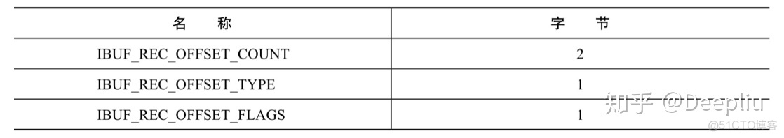 mysql 内核 调度 参数_存储引擎_05