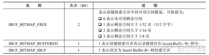 mysql 内核 调度 参数_存储引擎_06