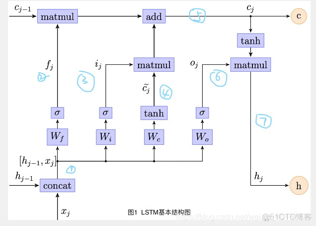 lstm 文本生成原理_lstm_02