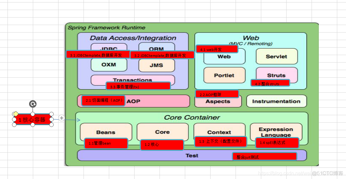 Springmvc 导入依赖_xml