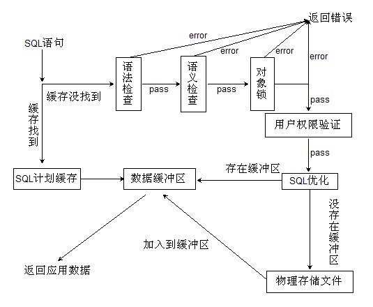 MySQL中把select查处的数据当成一个表_SQL