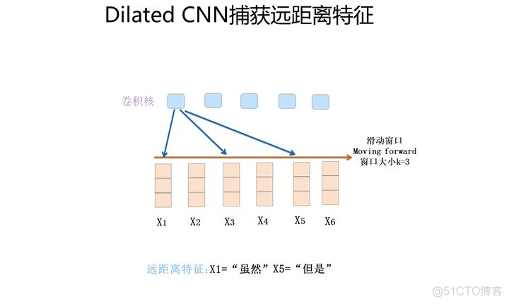 CNN和RNN哪个更适合入门_CNN和RNN哪个更适合入门_07