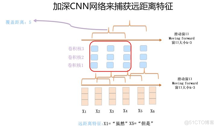 CNN和RNN哪个更适合入门_并行计算_08