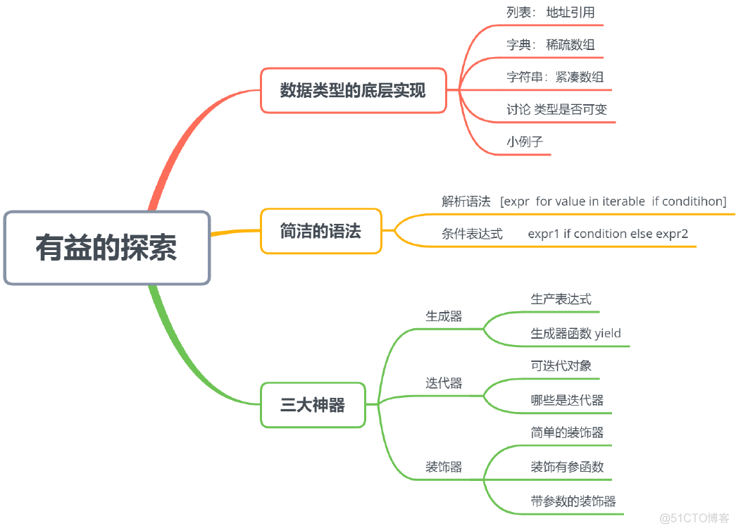 rhino8的python_字符串