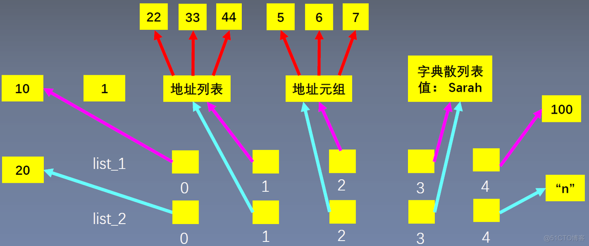 rhino8的python_生成器_05