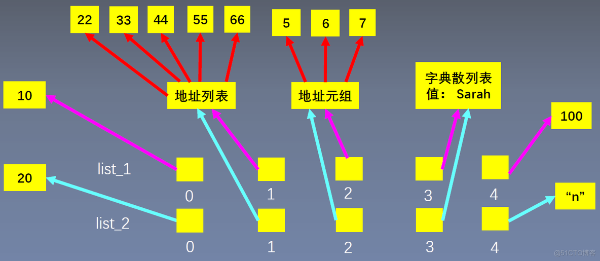 rhino8的python_rhino8的python_06