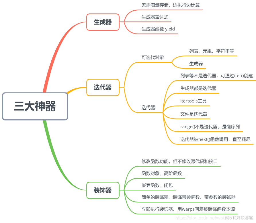 rhino8的python_rhino8的python_12