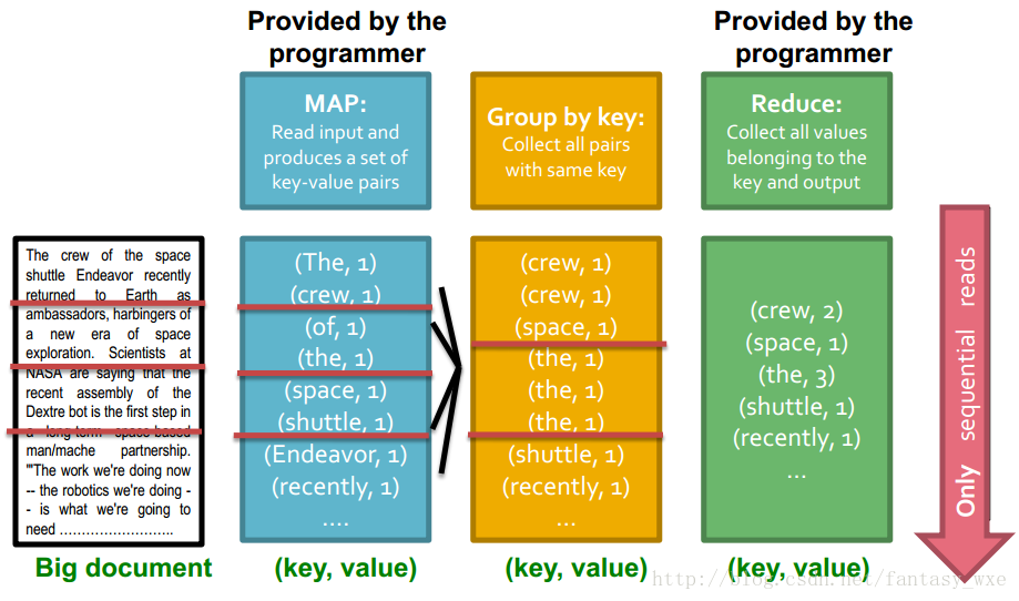 MapReduce部门数据分析数据集_Google_05