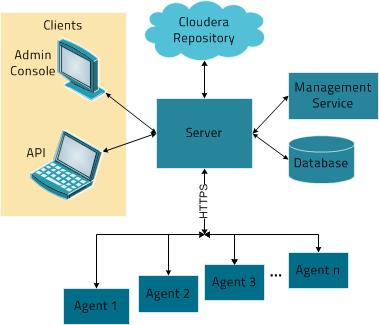 CDH CPU架构支持_java_02