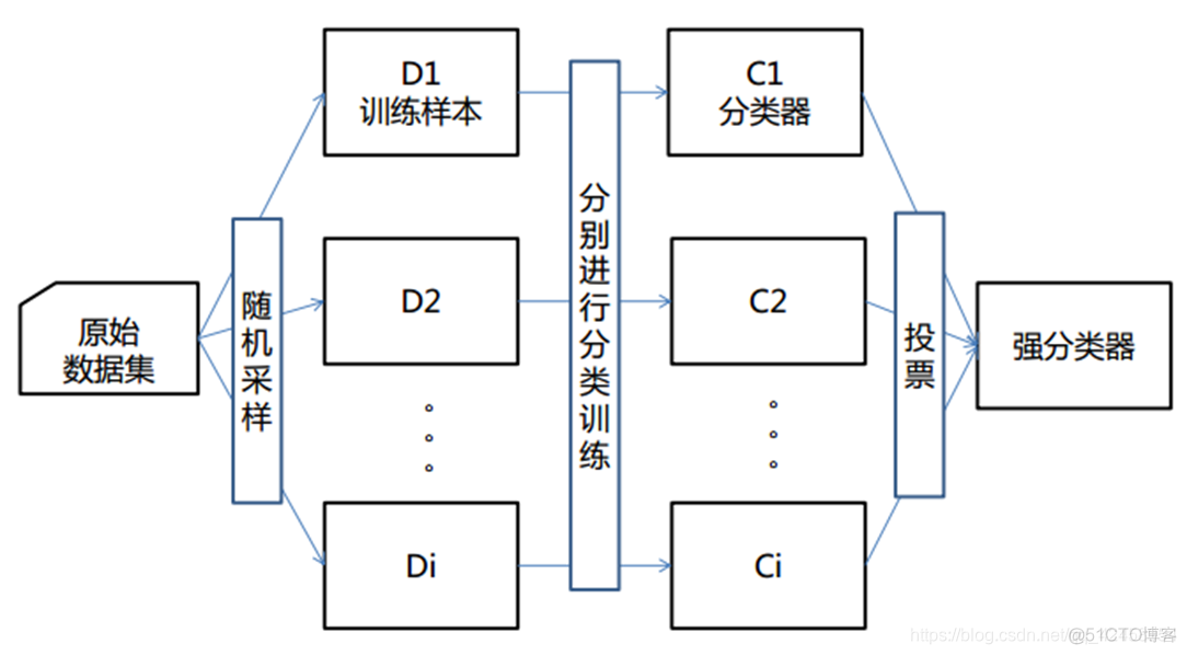 Boosted回归树方法_Boosted回归树方法